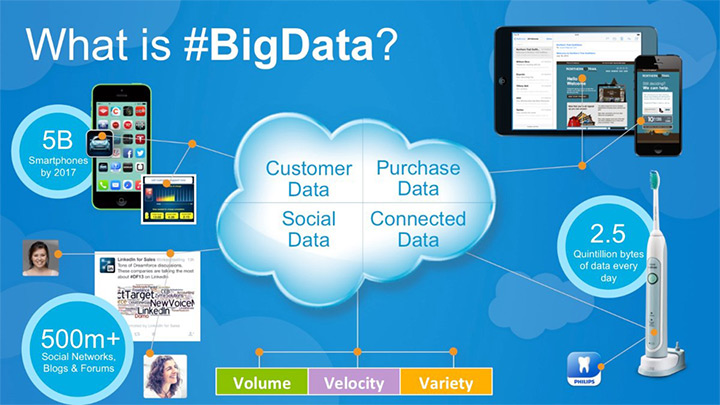 big data visual explanation
