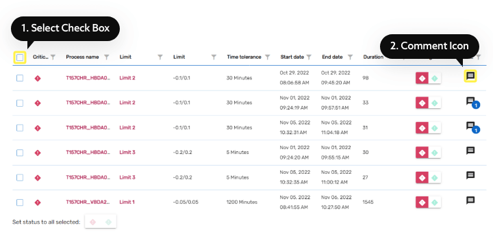 Testing Validation in Grid Data